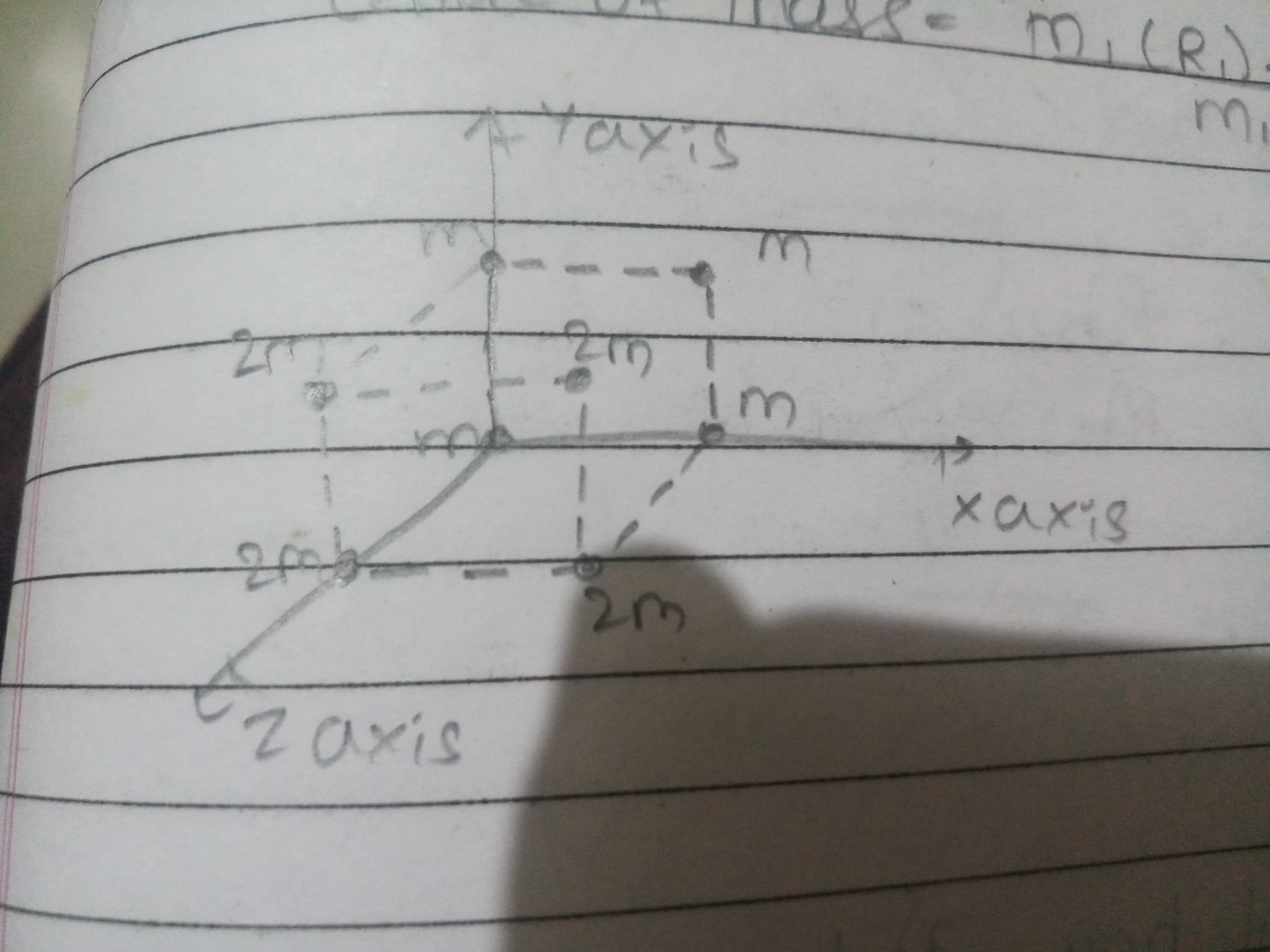 Question image for Find: Centre of mass of given system. The figure